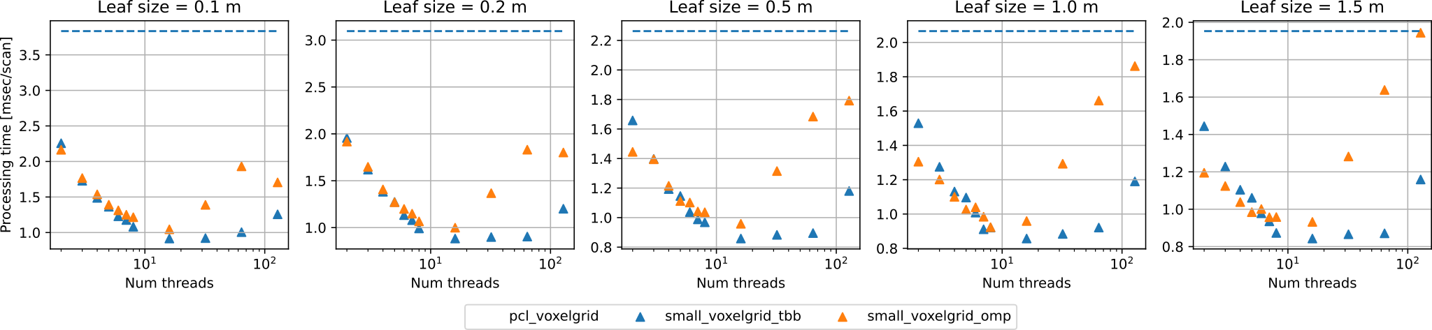 downsampling_threads